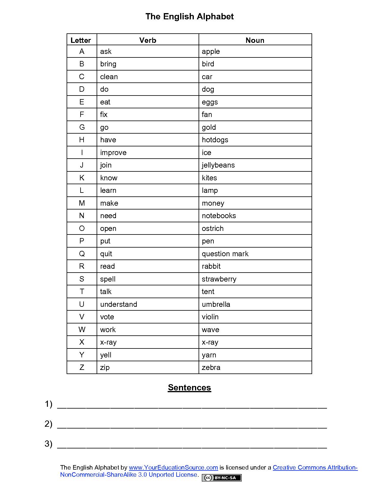 Alphabet Word List Image