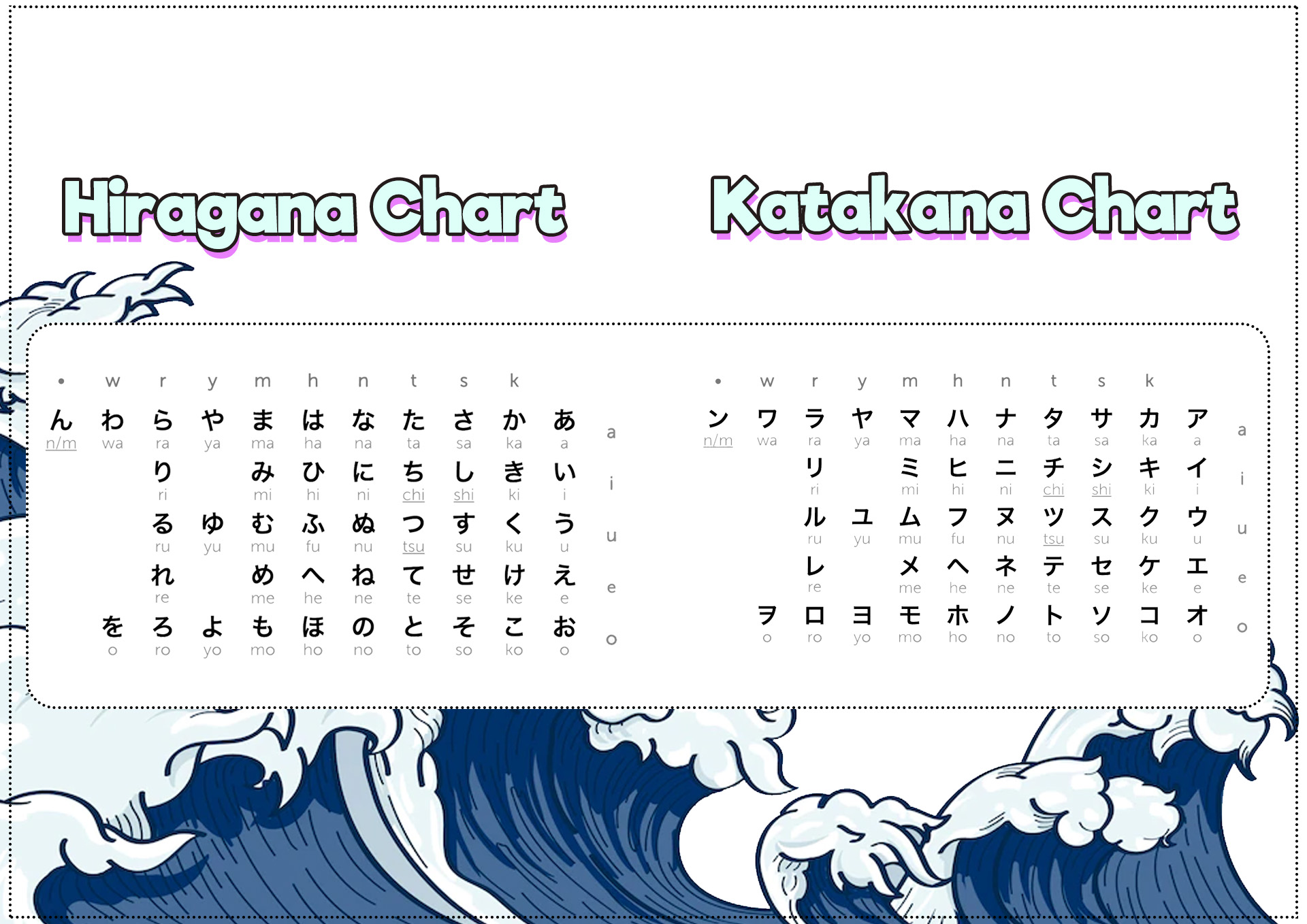 Japanese Hiragana Katakana Chart Image