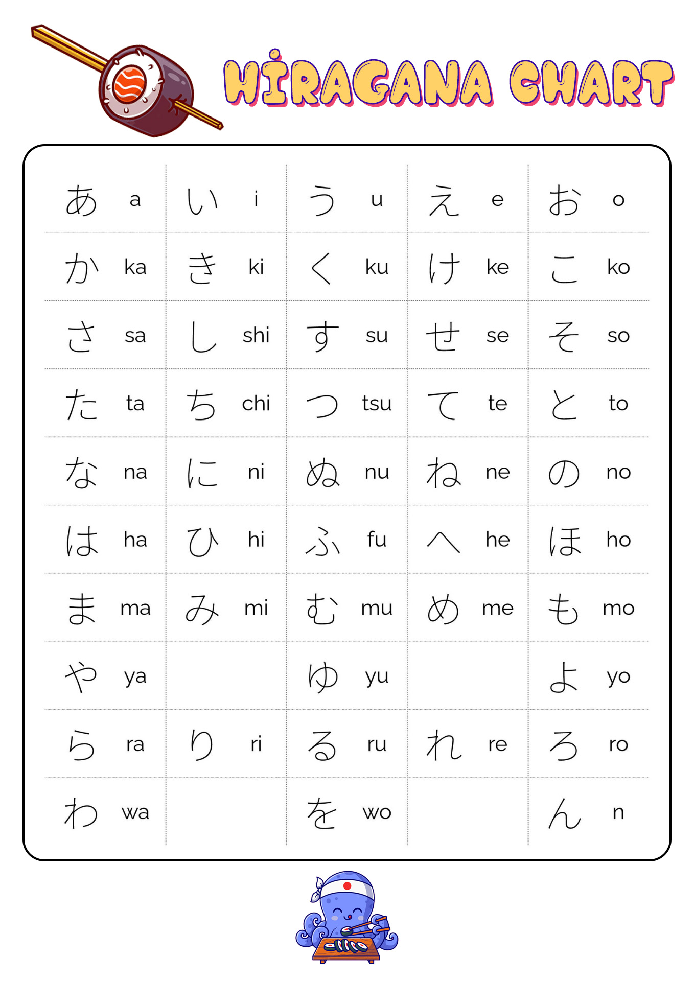 Learning Japanese Hiragana Chart Image