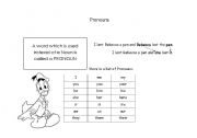 List of Pronouns for Kids Printable Image