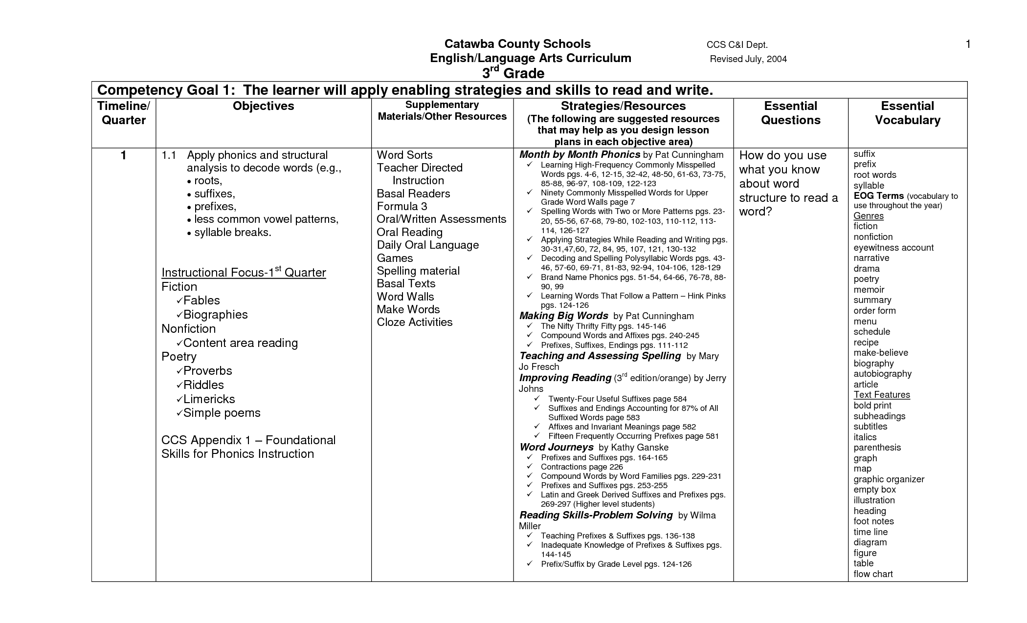 Shurley English Worksheets Grade 5