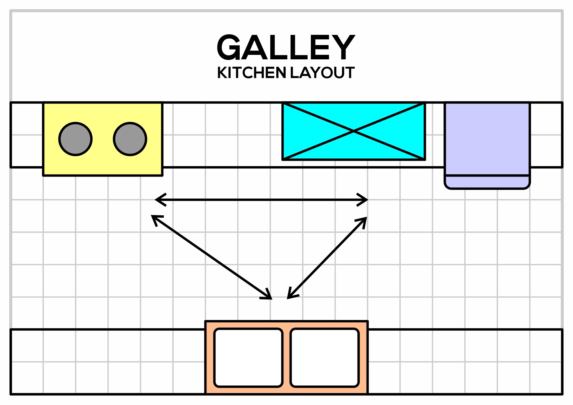 11 Best Images of 12 X 12 Kitchen Design - Small Kitchen Layout Plans ...