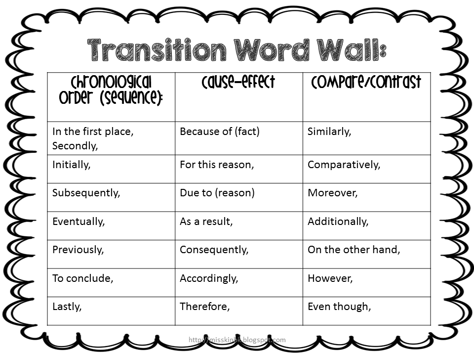 transition words list for high school essays