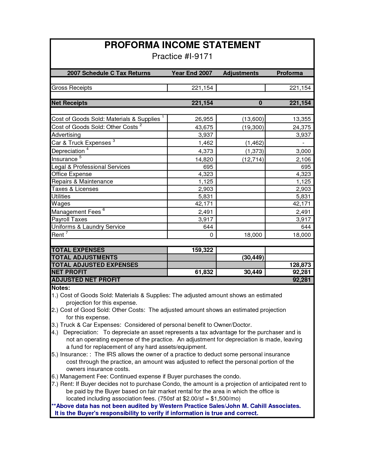 Cost of Goods Income Statement