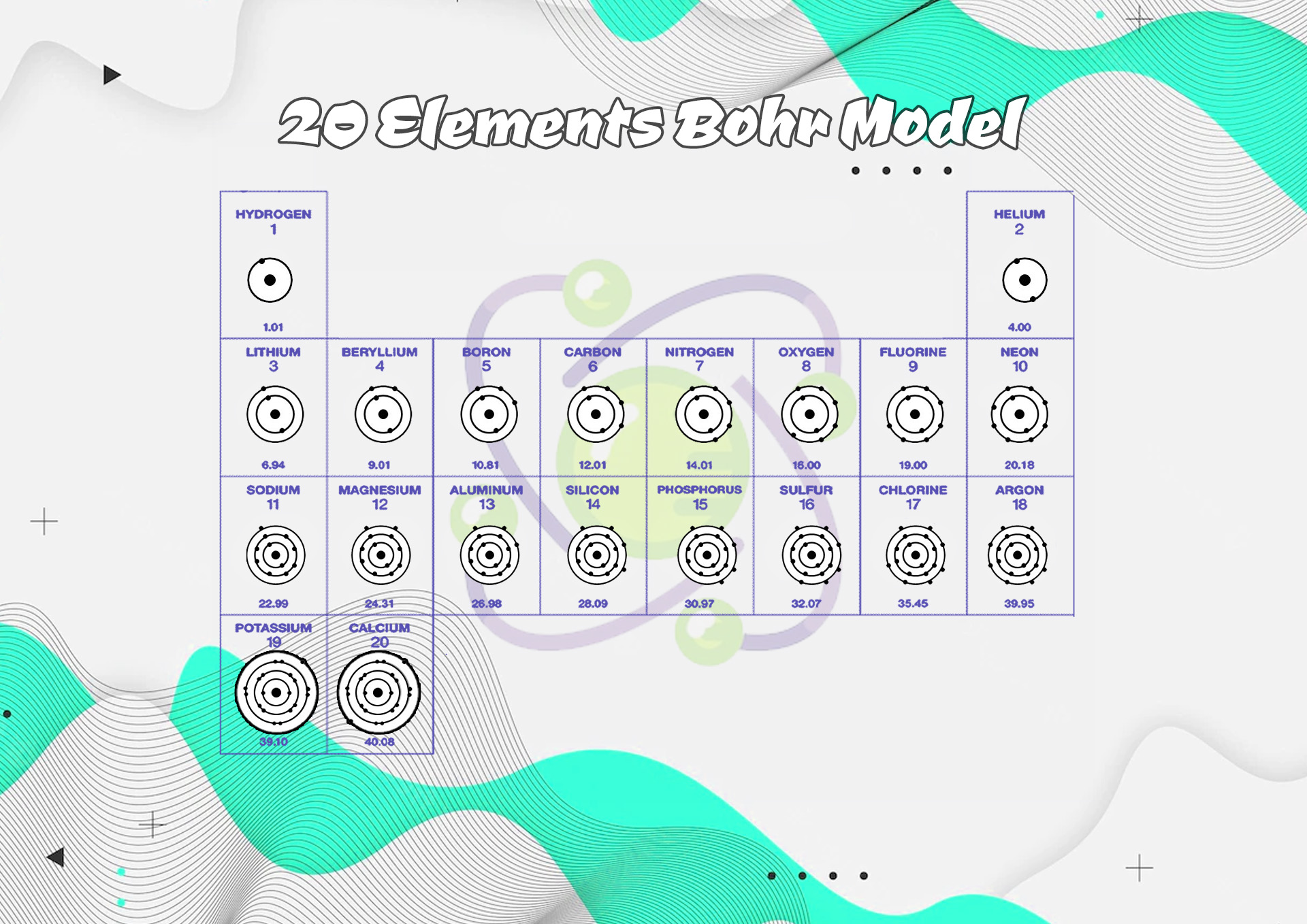 Diagram of the First 20 Elements Bohr Model Image