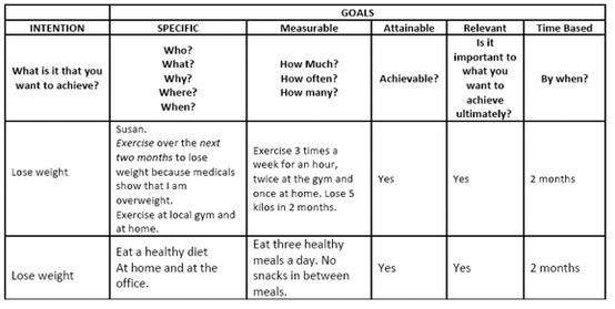 Examples Smart Goal Setting Worksheet Image