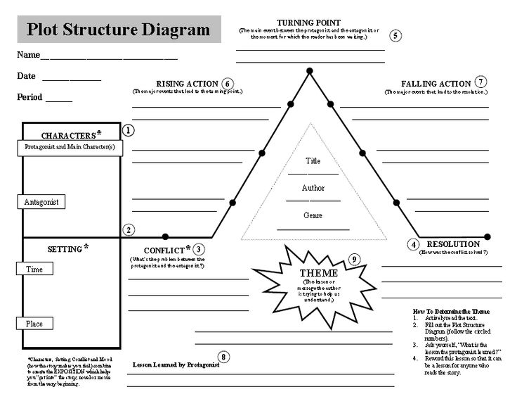 Plot Structure Diagram Template Image