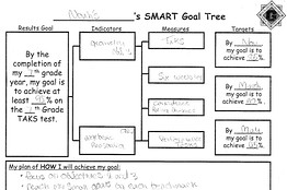 Smart Goal Setting Template for Students Image