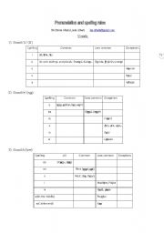 English Pronunciation Worksheets Image