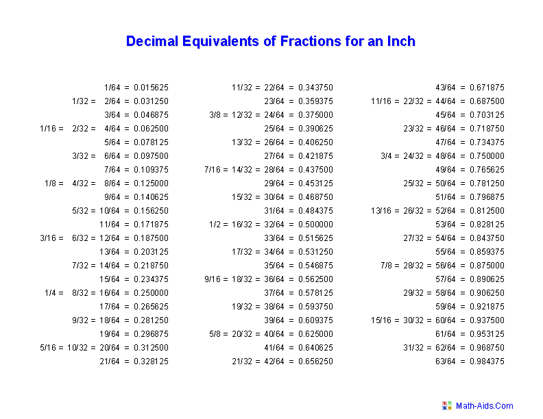Fraction Measurement Chart Image