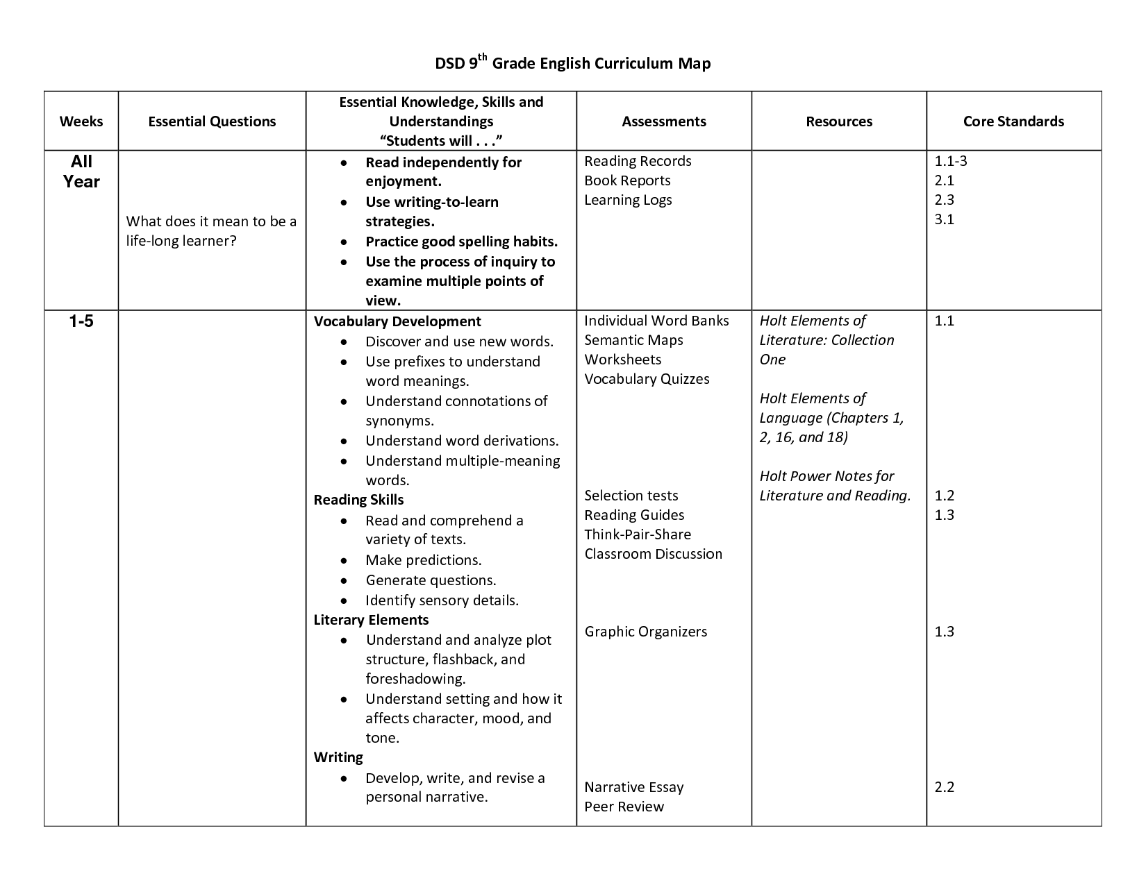 9th Grade English Curriculum Map