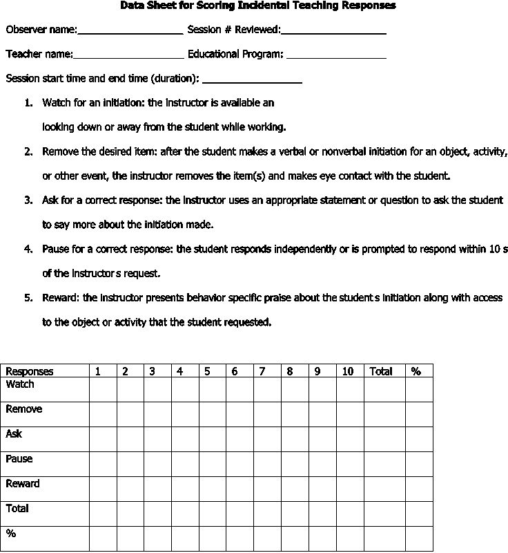 17-antecedent-behavior-consequence-worksheet-worksheeto