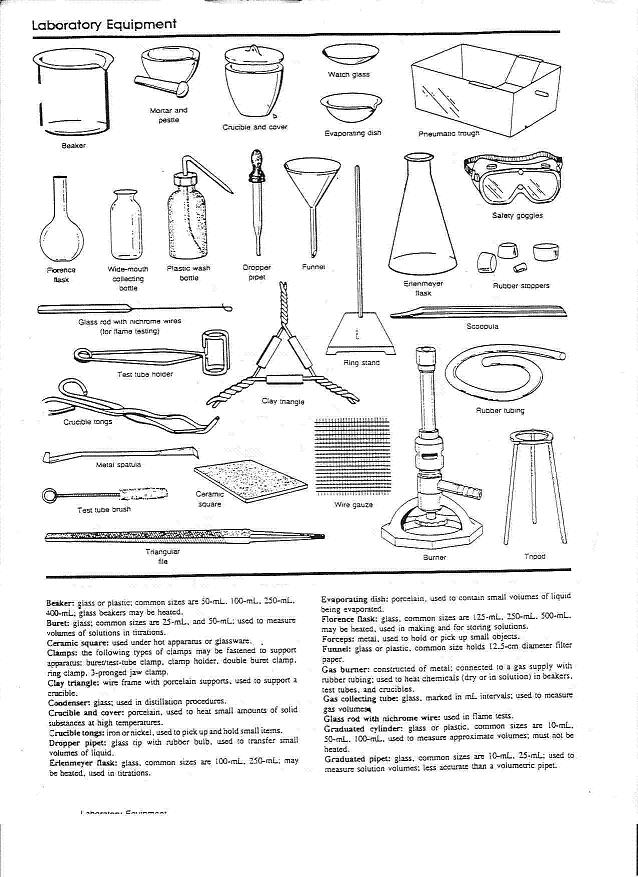 Chemistry Lab Equipment Image