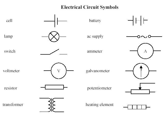 Electrical Circuit Symbols Image