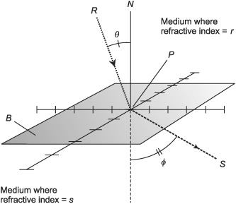 Light Reflection Refraction Worksheets