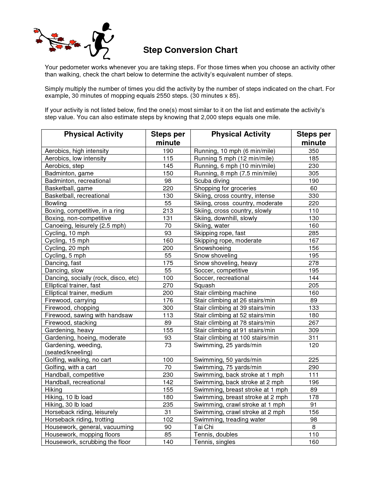 10-measurement-conversion-chart-worksheet-worksheeto