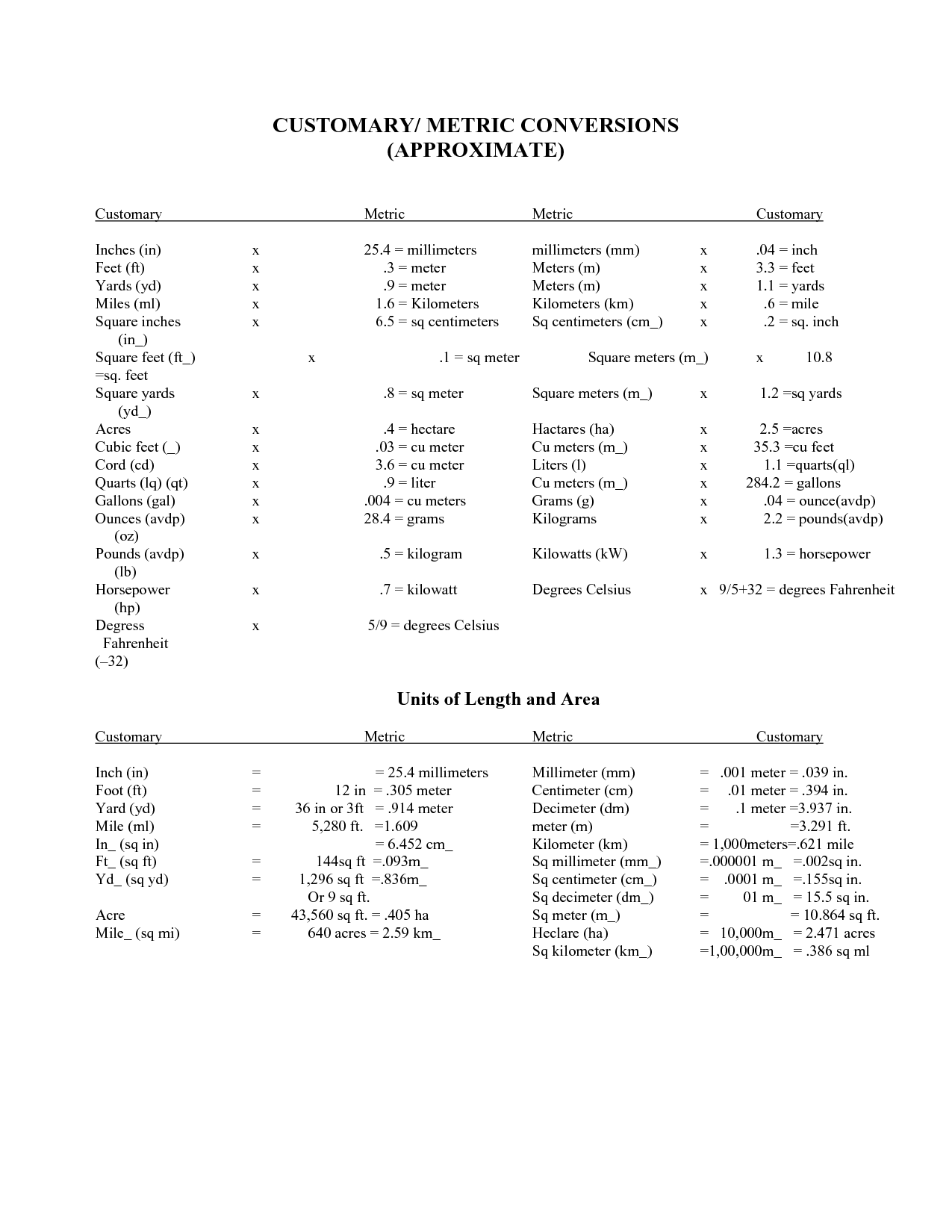 metric-unit-conversion-chart-printable