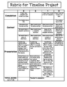 Rubric for 6th Grade Timeline Project Image