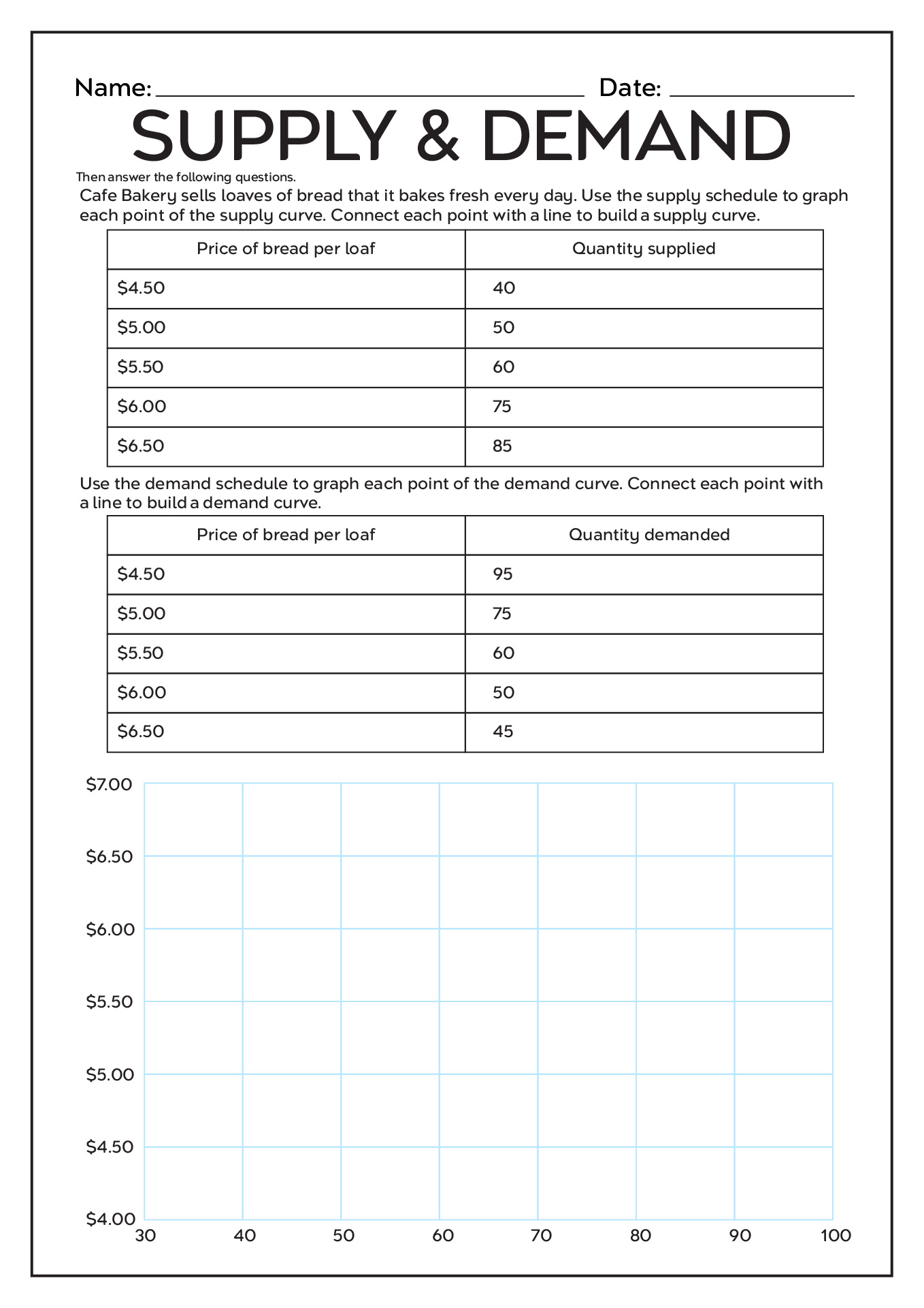 Supply and Demand Curves Worksheets Image