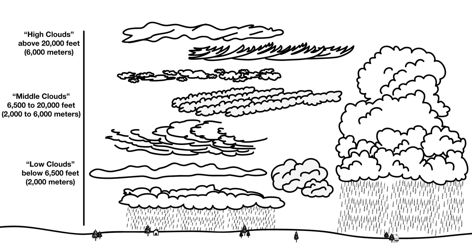 14-types-of-clouds-worksheets-printable-worksheeto