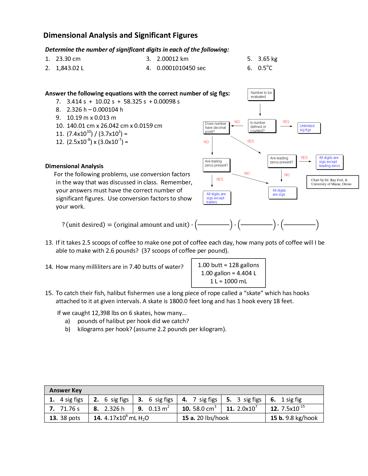Dimensional Analysis Practice Problems Answers