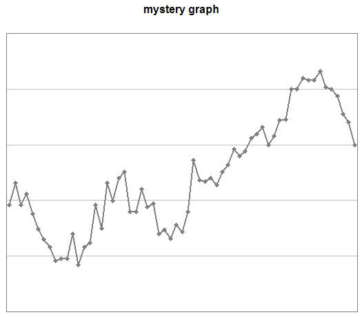 Mystery Graph Coloring Pages