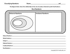 Real Number System Graphic Organizer Image