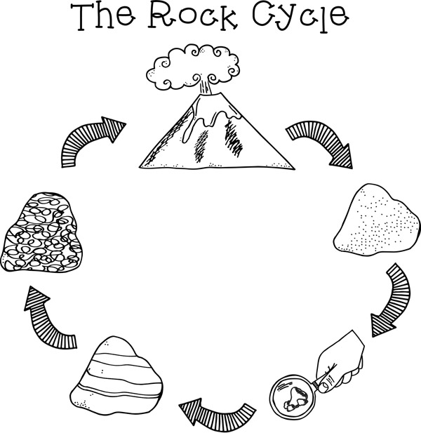 Rock Cycle Clip Art Image
