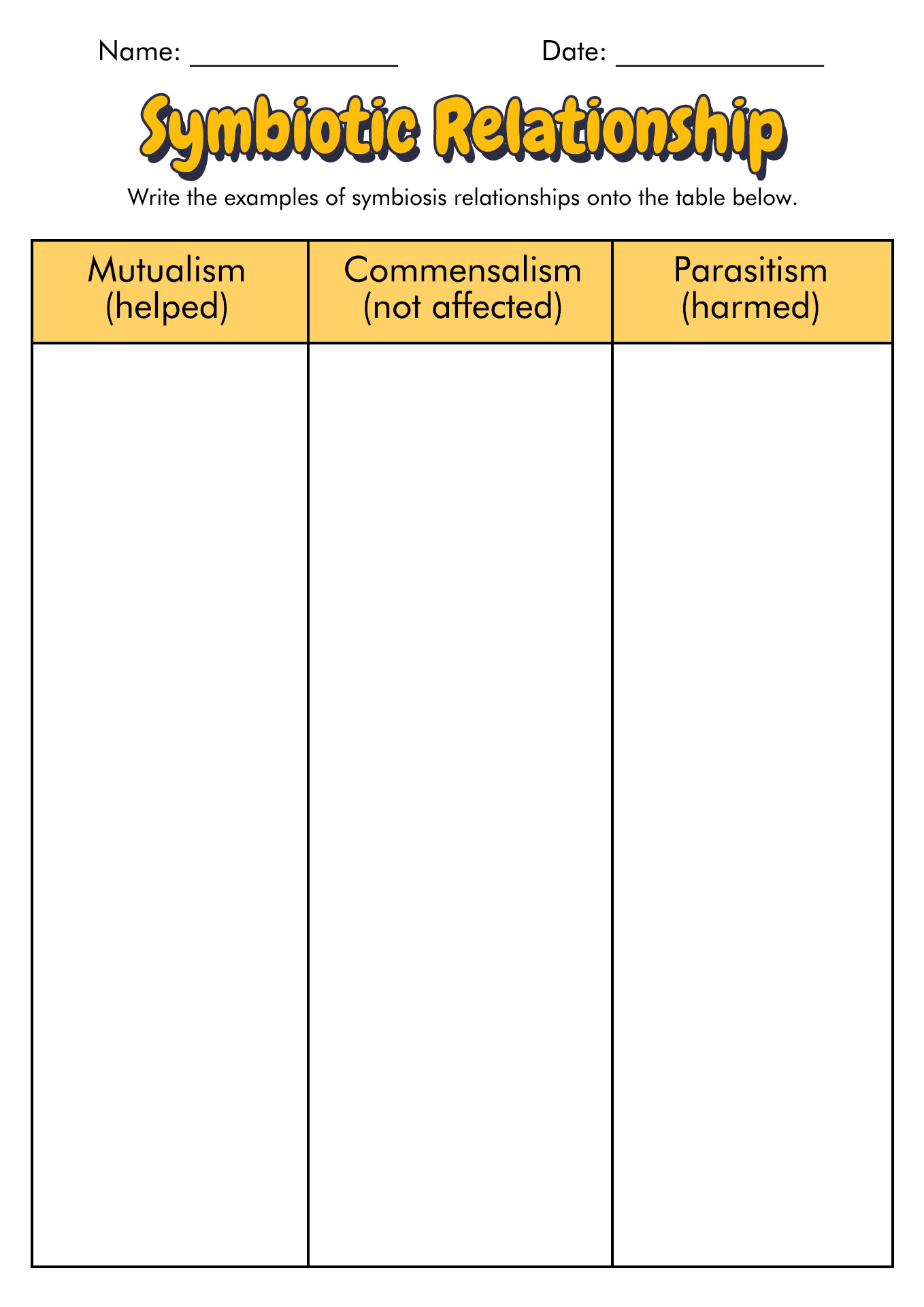 Types of Symbiosis Worksheet Answers Image