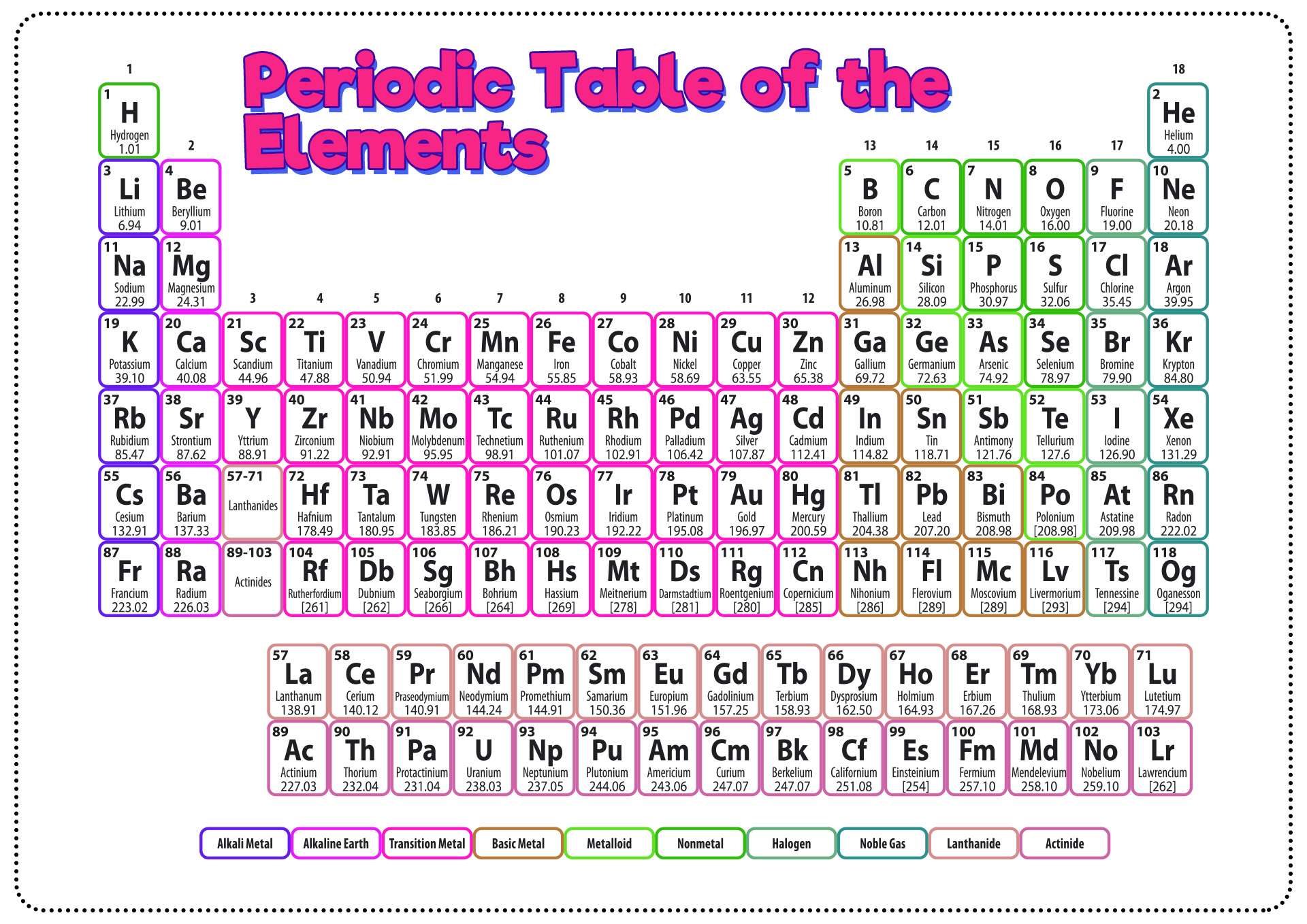 Basic Printable Periodic Table with Names Image