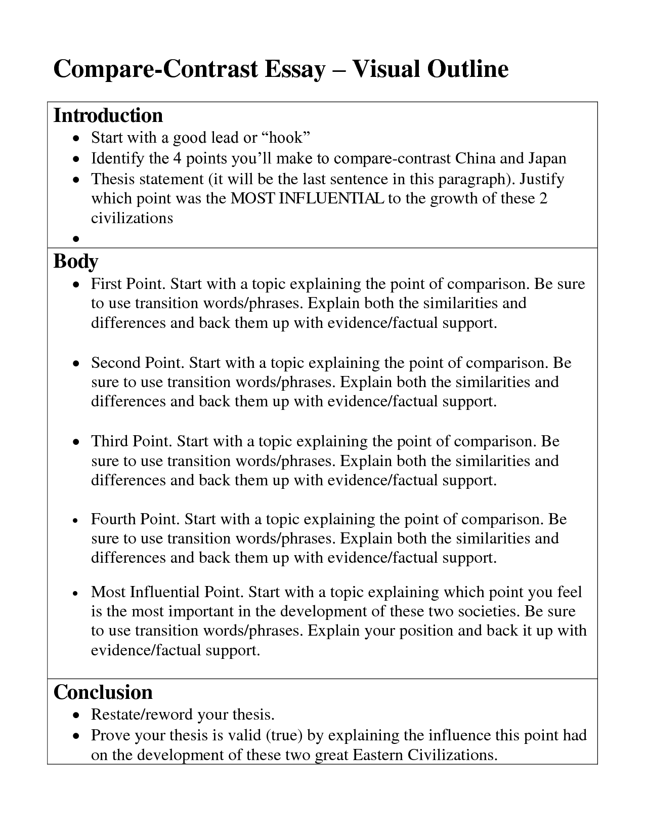 Compare and Contrast Essay Outline Format Image