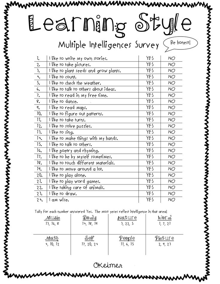 Multiple Intelligence Activities for Students Image