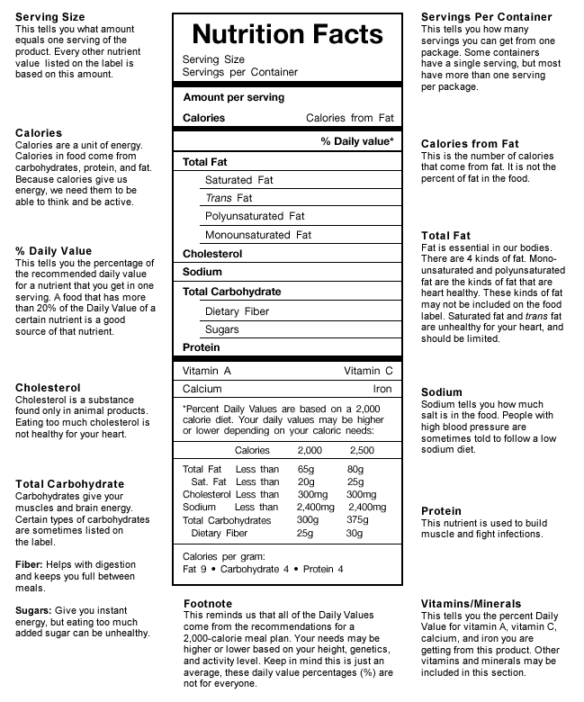 Reading Nutrition Facts Label
