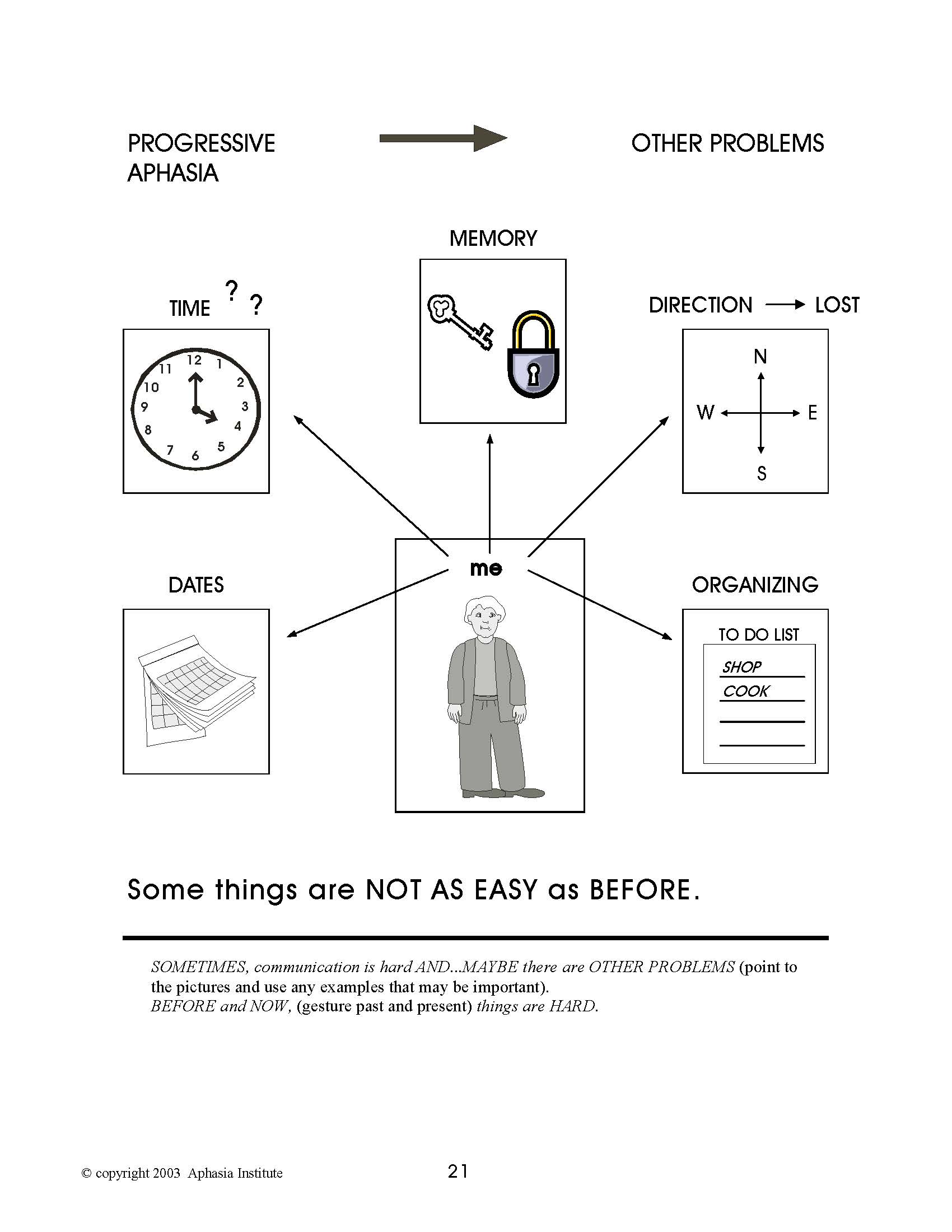 communication activities adults