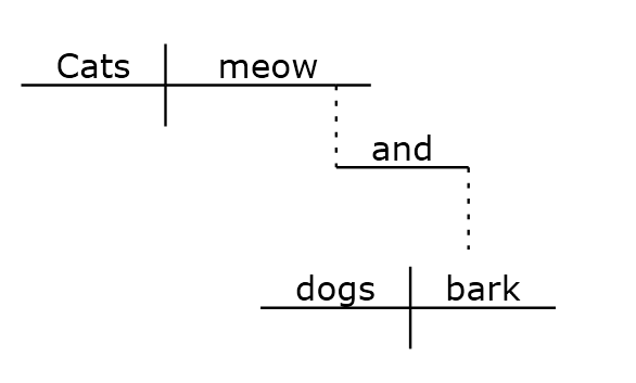 Diagramming Compound Sentences Worksheets Image