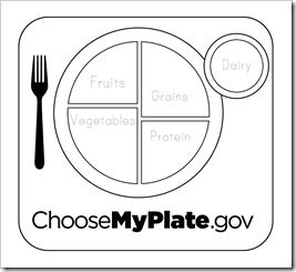 Food Group Plate Template Image