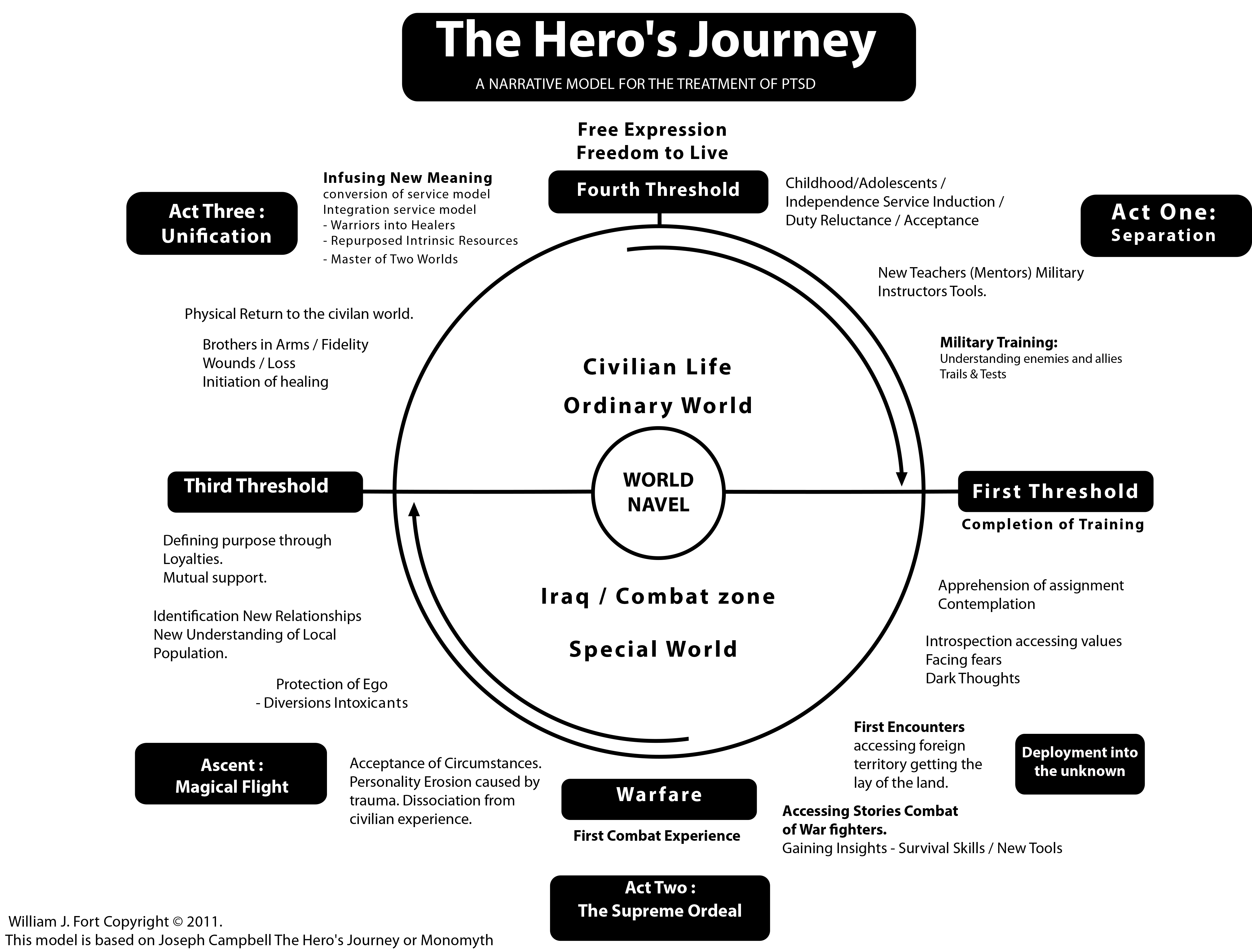 explanation of hero's journey