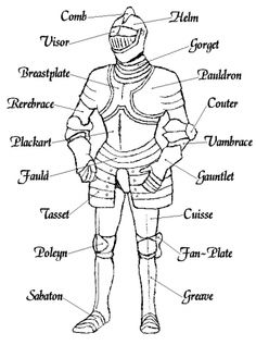 Medieval Knights Armor Parts Image
