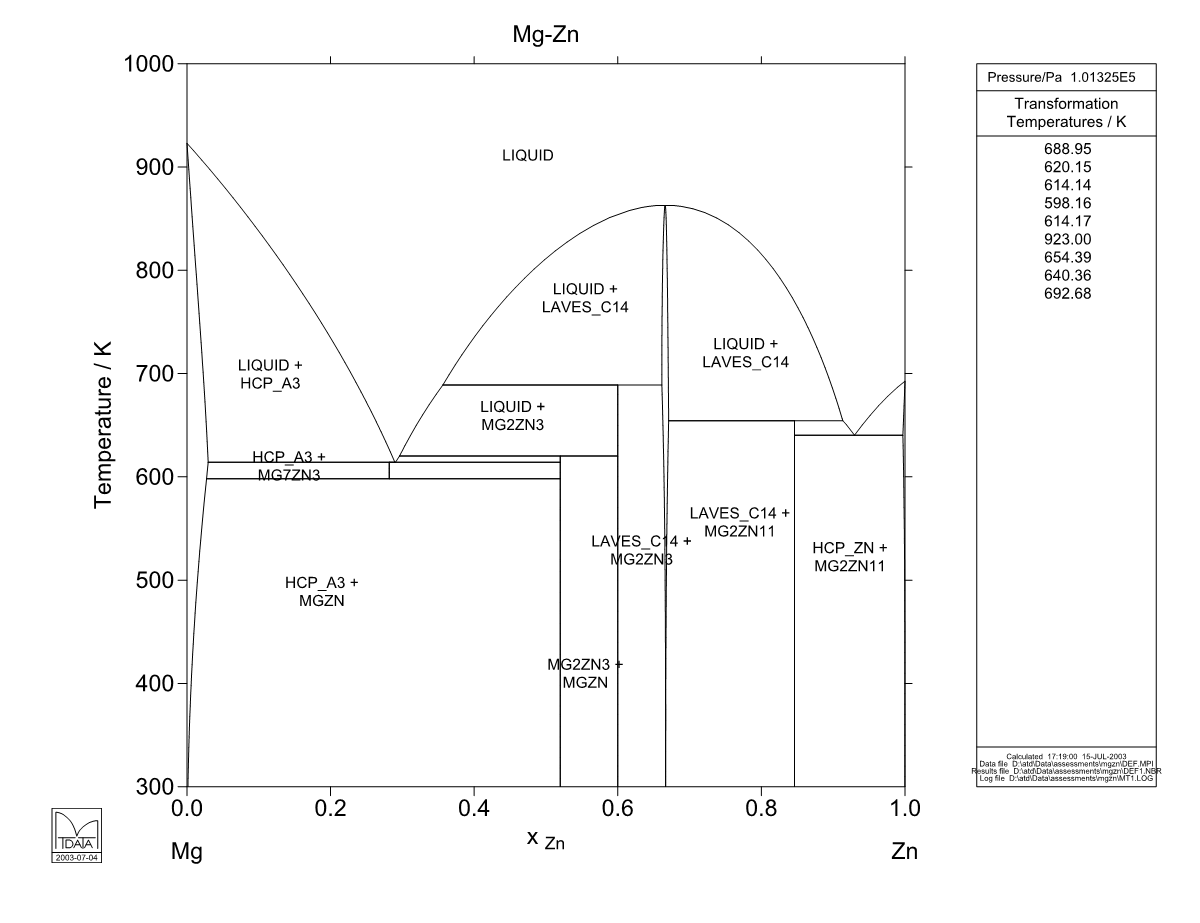 Mgzn Phase Diagram Image