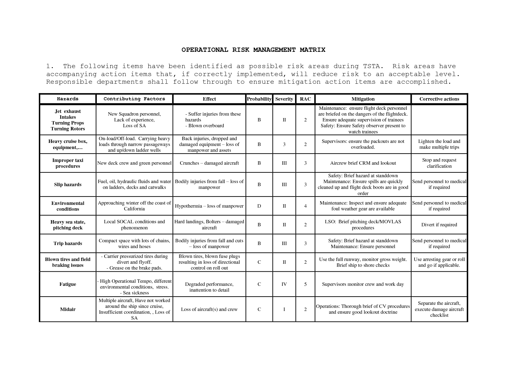 15 Risk Management Worksheet Probability / worksheeto.com