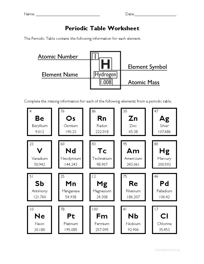 Periodic Table Worksheet Answer Key Image