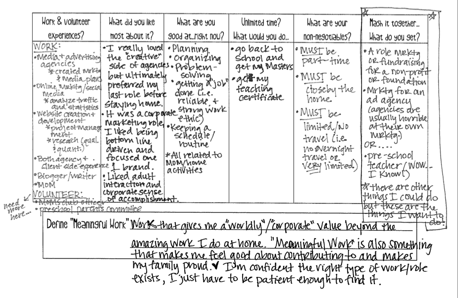 Resume Brainstorming Worksheet Image