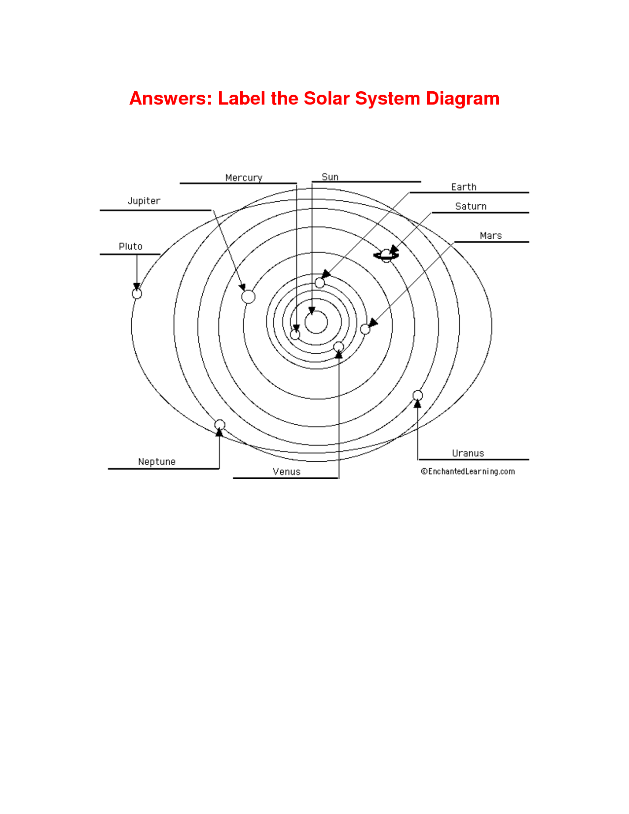 Solar System Diagram Label Image