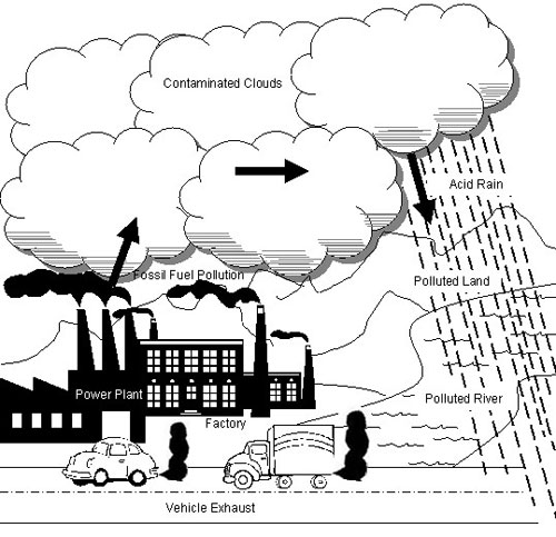 Air Pollution for Kids Drawing Image