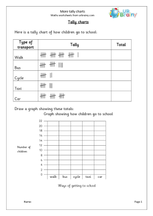 Data Tally Chart Worksheets Image
