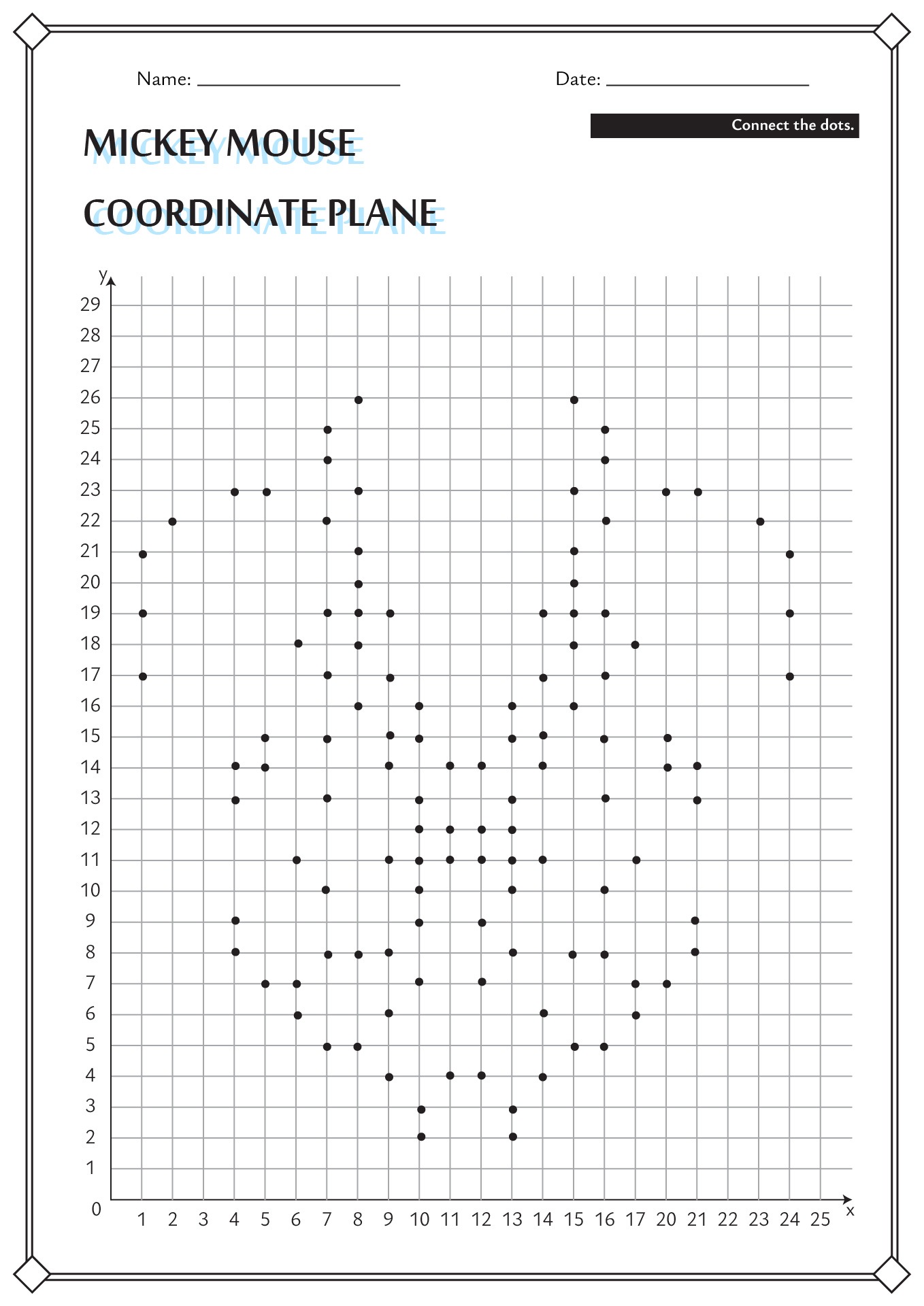 Mickey Mouse Coordinate Plane Graph