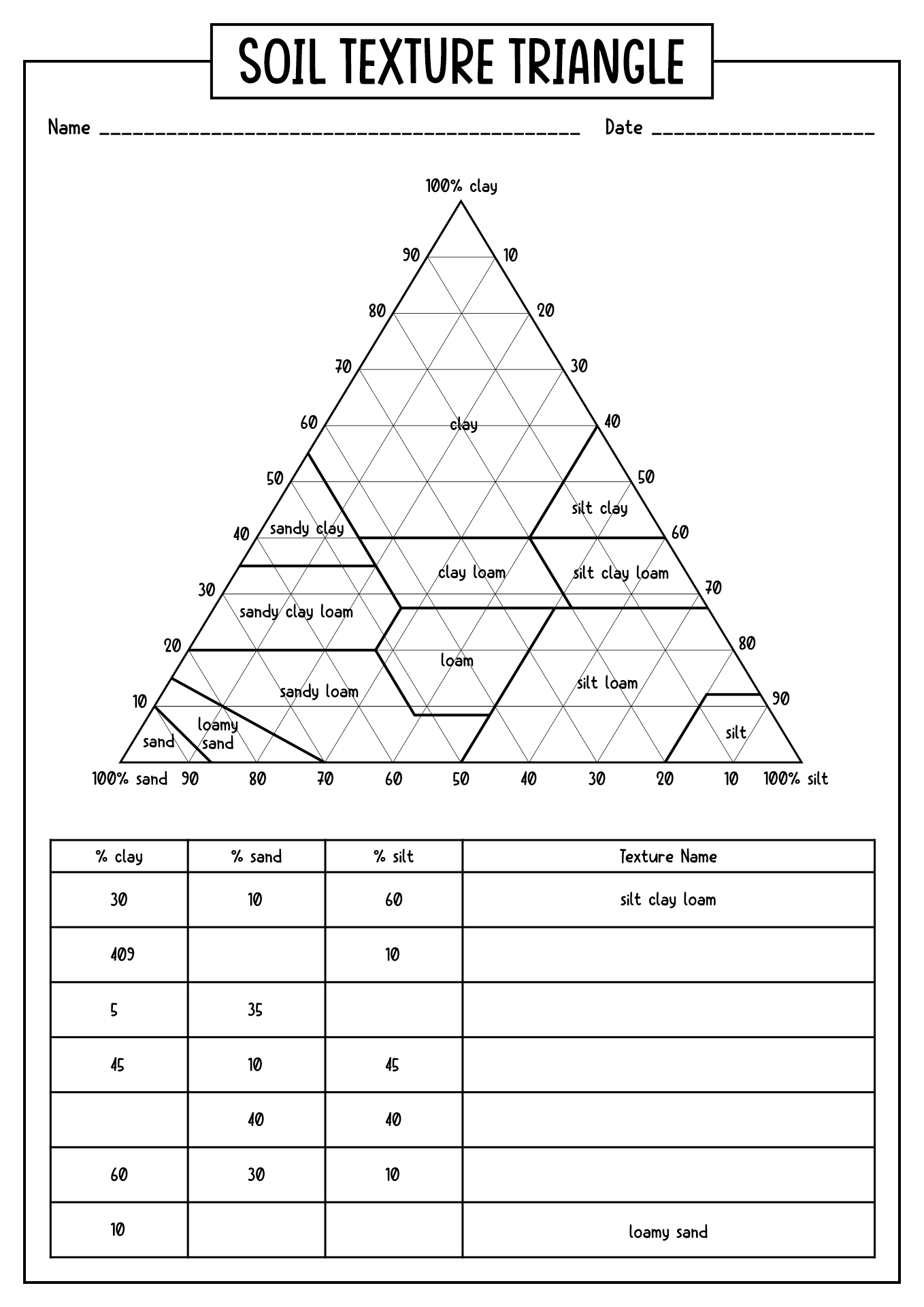 Soil Texture Triangle Worksheet