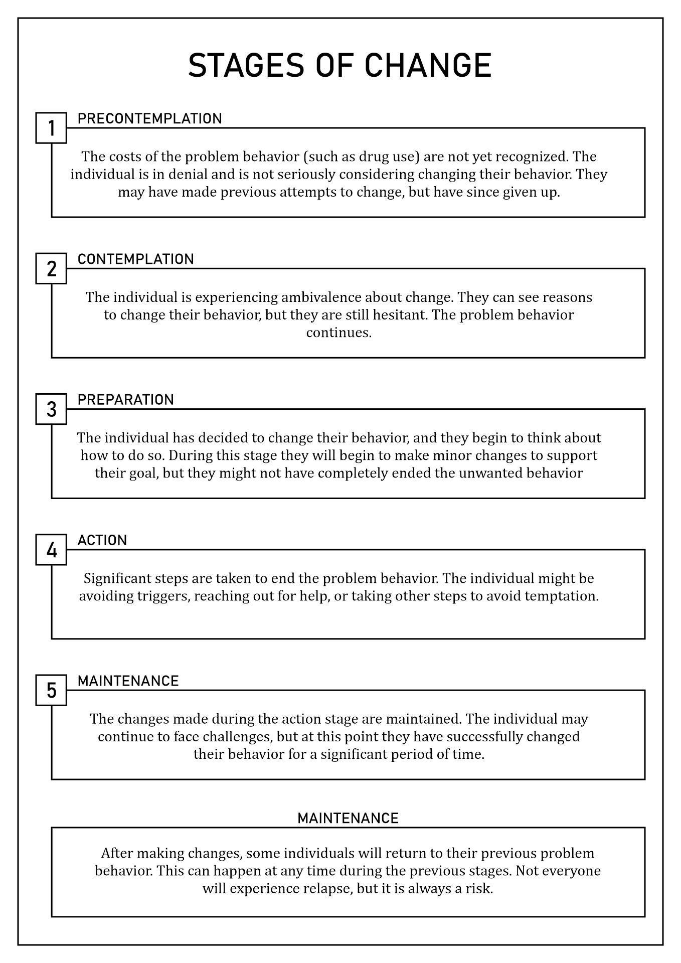 Stages of Change Worksheet Addiction