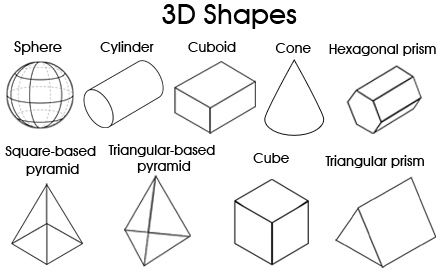 3D Shapes Printables Image