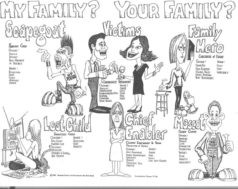 Addiction Family Roles Image